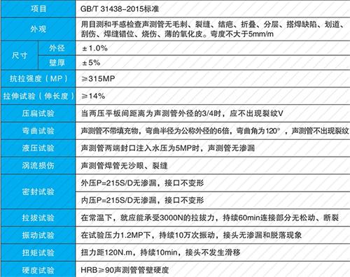 临淄螺旋式声测管现货性能特点